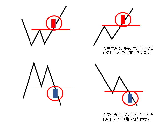 バイナリ職人Ⅱ